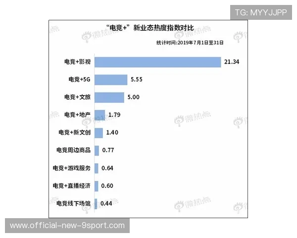 电竞行业的赛事影响力分析